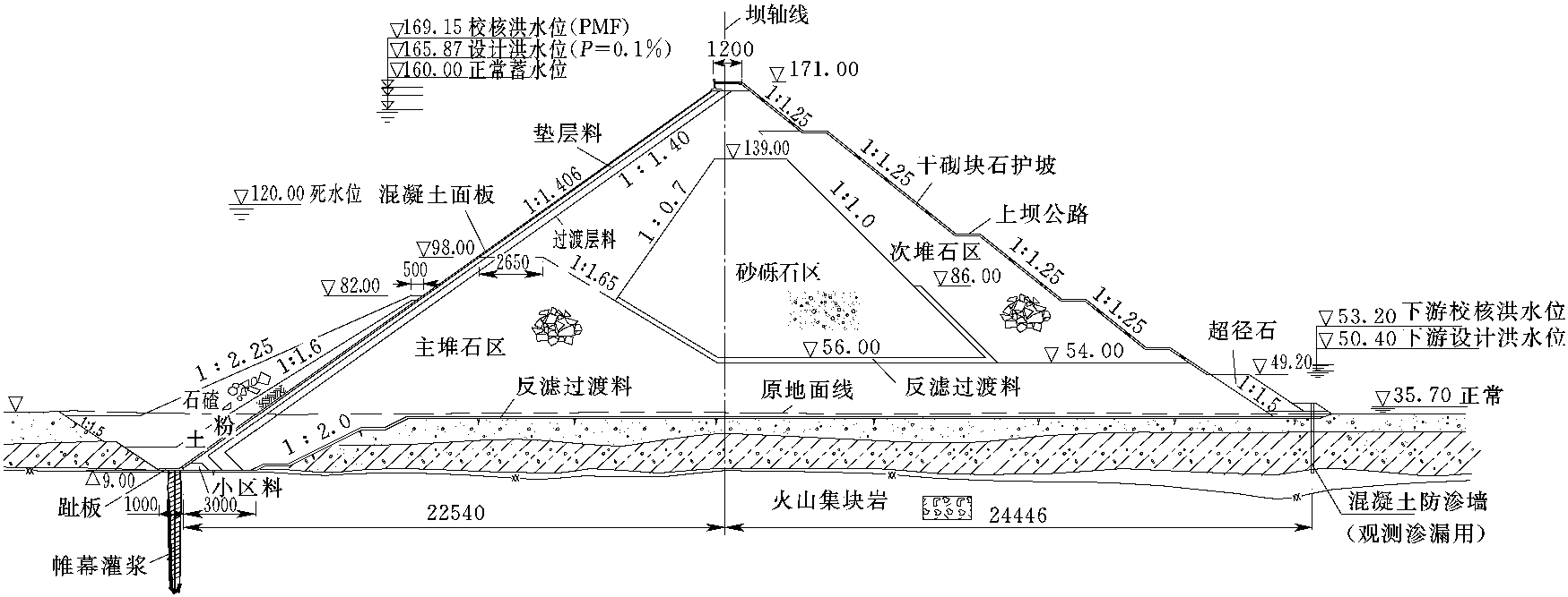 灘坑水電站混凝土面板堆石壩設(shè)計和運行